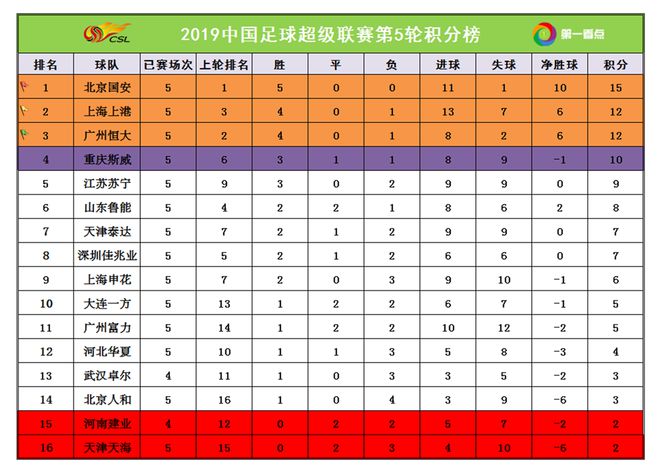 鲁能主场告捷，自信重回积分榜前列