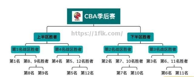 开云体育-2023年CBA联赛扩军至20支球队，新赛制大揭秘