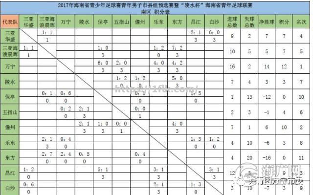 开云体育-职业足球联赛的最新成绩发布