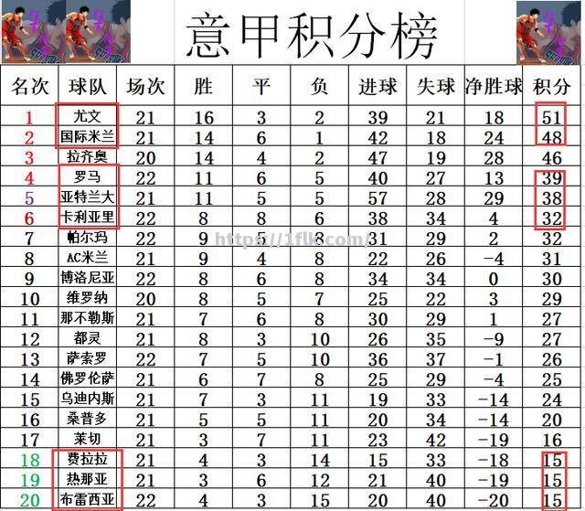 热那亚客场险胜，豪取三分助力积分榜