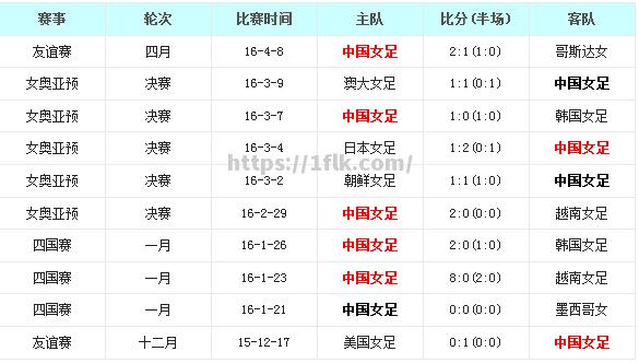 开云体育-国内足球联赛中，女子队伍积分榜首