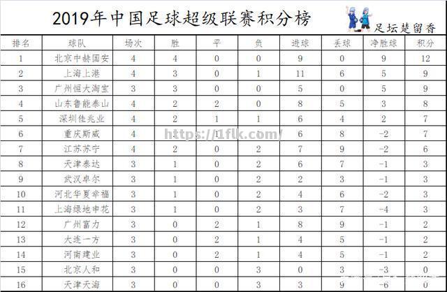 开云体育-苏宁主场击败鲁能，提升积分榜排名