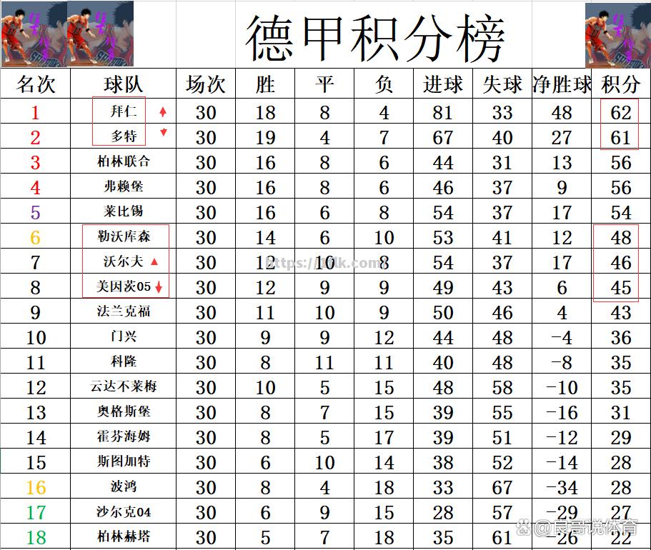 沃尔夫斯堡主场不敌对手，积分榜下滑