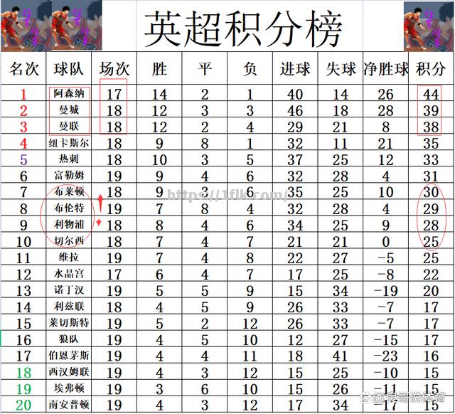 开云体育-曼联击败伯恩茅斯，积分榜上有所起色