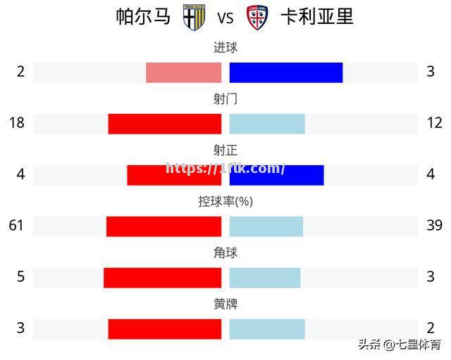 开云体育-卡利亚里客场大胜，保持不败纪录