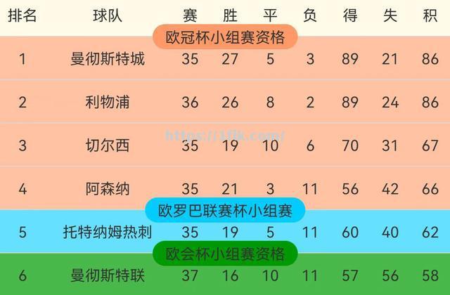 开云体育-切尔西教练布局战术，力争领先英超积分榜