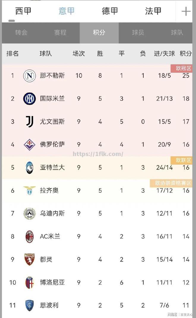 佛罗伦萨客场不敌AC米兰，欧战希望渺茫
