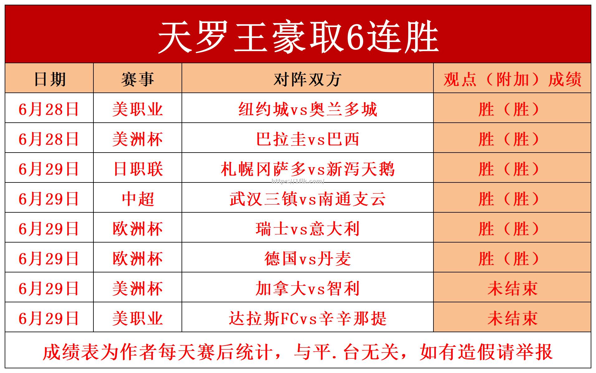 长春亚泰取得主场胜利，豪取五连胜