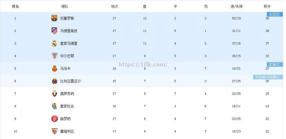 开云体育-皇马逼平对手，积分榜领先优势逐渐缩小