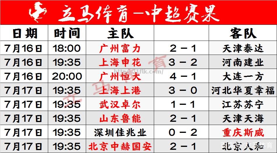 重庆斯威击败对手，升至中超积分榜第三位